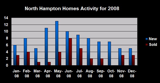 north-hampton-nh-homes-activity-2008-ann-cummings-nh-realtor north-hampton-nh-homes-activity-2008-ann-cummings-nh-realtor