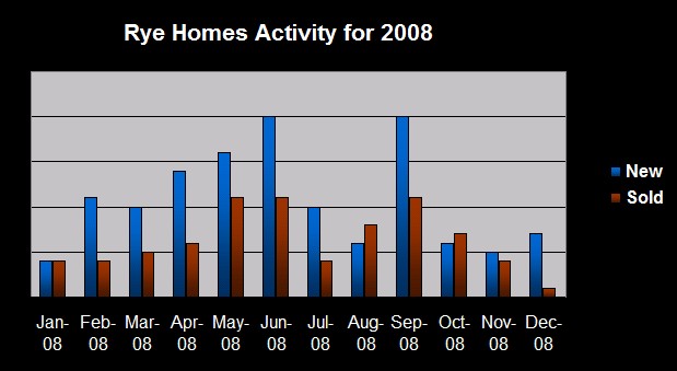 rye-nh-homes-activity-2008-ann-cummings-nh-realtor rye-nh-homes-activity-2008-ann-cummings-nh-realtor