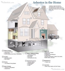 Asbestos in The Home